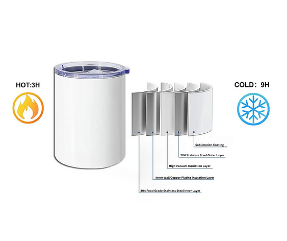 12oz White Low Ball Sublimation Tumbler